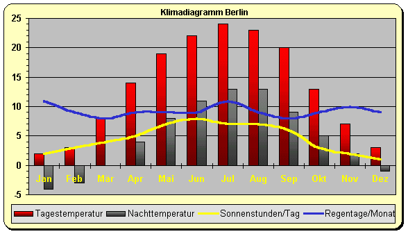 Klima Deutschland Klima Deutschland